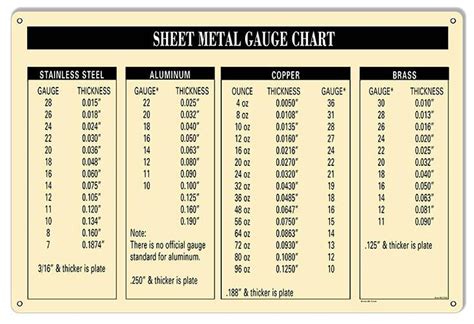 12 gauge sheet metal thickness in inches|galv sheet metal gauge chart.